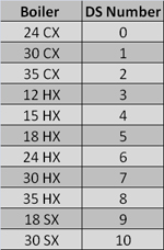 gw flexicom ds numbers.jpg
